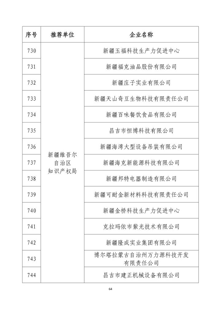 公示名單！2017年度國家知識(shí)產(chǎn)權(quán)示范企業(yè)和國家知識(shí)產(chǎn)權(quán)優(yōu)勢企業(yè)（998家單位）