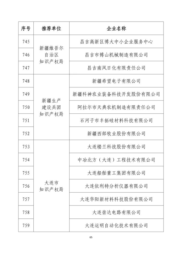 公示名單！2017年度國(guó)家知識(shí)產(chǎn)權(quán)示范企業(yè)和國(guó)家知識(shí)產(chǎn)權(quán)優(yōu)勢(shì)企業(yè)（998家單位）