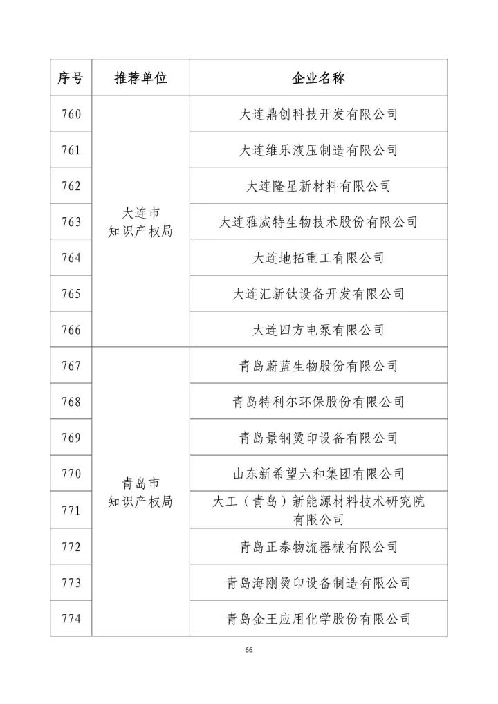 公示名單！2017年度國家知識(shí)產(chǎn)權(quán)示范企業(yè)和國家知識(shí)產(chǎn)權(quán)優(yōu)勢企業(yè)（998家單位）