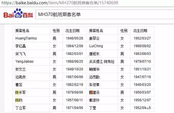 謠言？MH370失聯(lián)是美國的「專利陰謀」，為了劫持4位中國工程師？