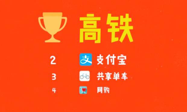 你每日見(jiàn)慣的中國(guó)黑科技！竟已領(lǐng)先國(guó)外至少10年