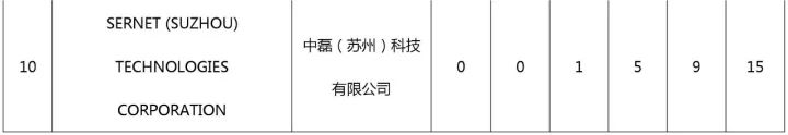 中國（含港澳臺）專利海外布局的美國成績單：2011-2015（附大量榜單）