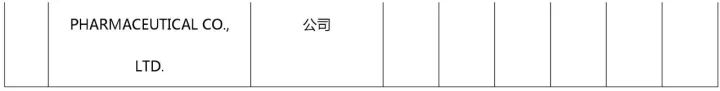 中國（含港澳臺）專利海外布局的美國成績單：2011-2015（附大量榜單）