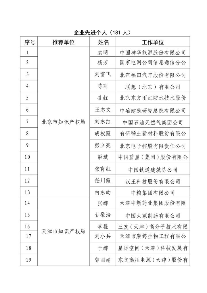 「2016年度企業(yè)知識(shí)產(chǎn)權(quán)工作先進(jìn)集體和先進(jìn)個(gè)人」評(píng)選結(jié)果公示