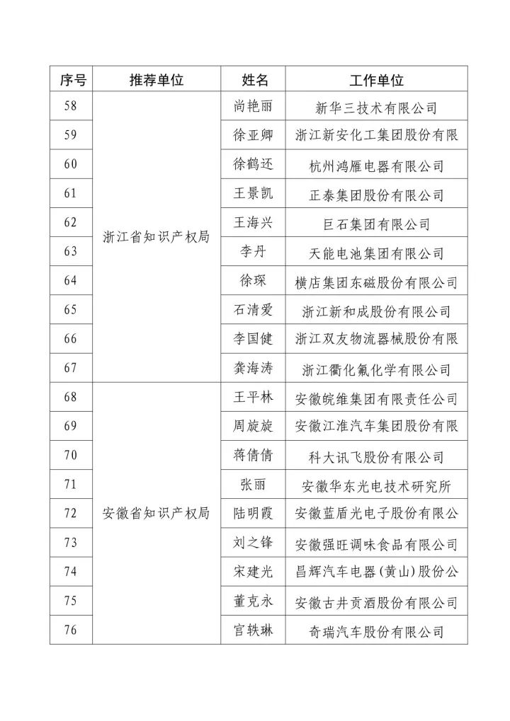 「2016年度企業(yè)知識(shí)產(chǎn)權(quán)工作先進(jìn)集體和先進(jìn)個(gè)人」評(píng)選結(jié)果公示