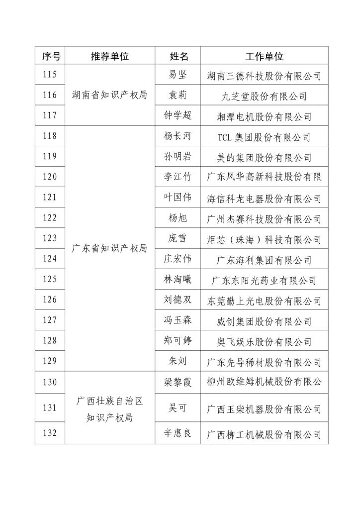 「2016年度企業(yè)知識(shí)產(chǎn)權(quán)工作先進(jìn)集體和先進(jìn)個(gè)人」評(píng)選結(jié)果公示