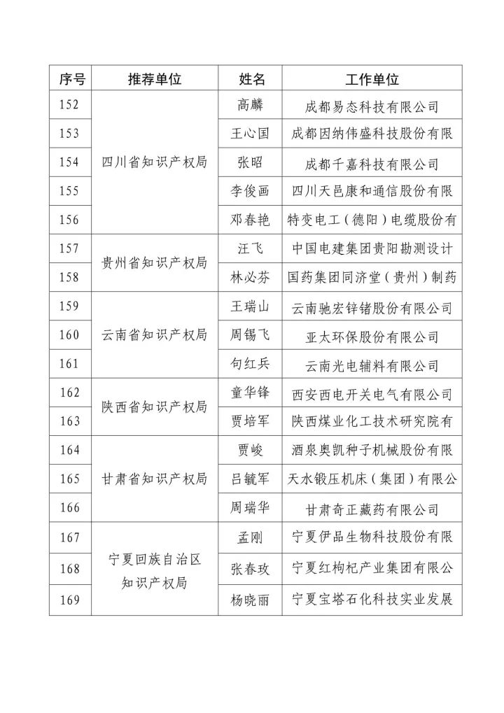 「2016年度企業(yè)知識(shí)產(chǎn)權(quán)工作先進(jìn)集體和先進(jìn)個(gè)人」評(píng)選結(jié)果公示