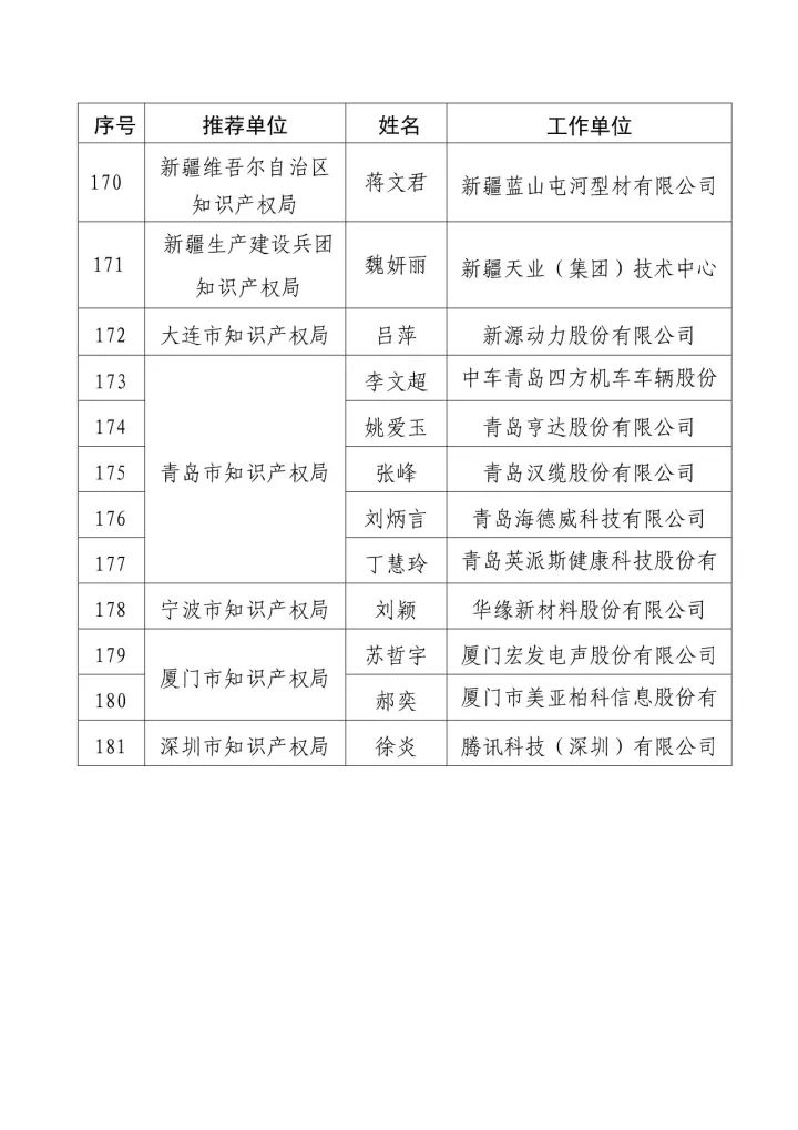 「2016年度企業(yè)知識(shí)產(chǎn)權(quán)工作先進(jìn)集體和先進(jìn)個(gè)人」評(píng)選結(jié)果公示