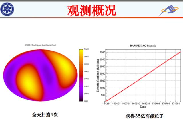 我國(guó)暗物質(zhì)衛(wèi)星“悟空”巡天兩年 都有啥大發(fā)現(xiàn)？