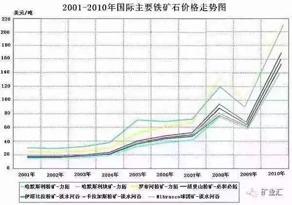 判賠300多億！中企最大海外項(xiàng)目中澳鐵礦專利案宣判