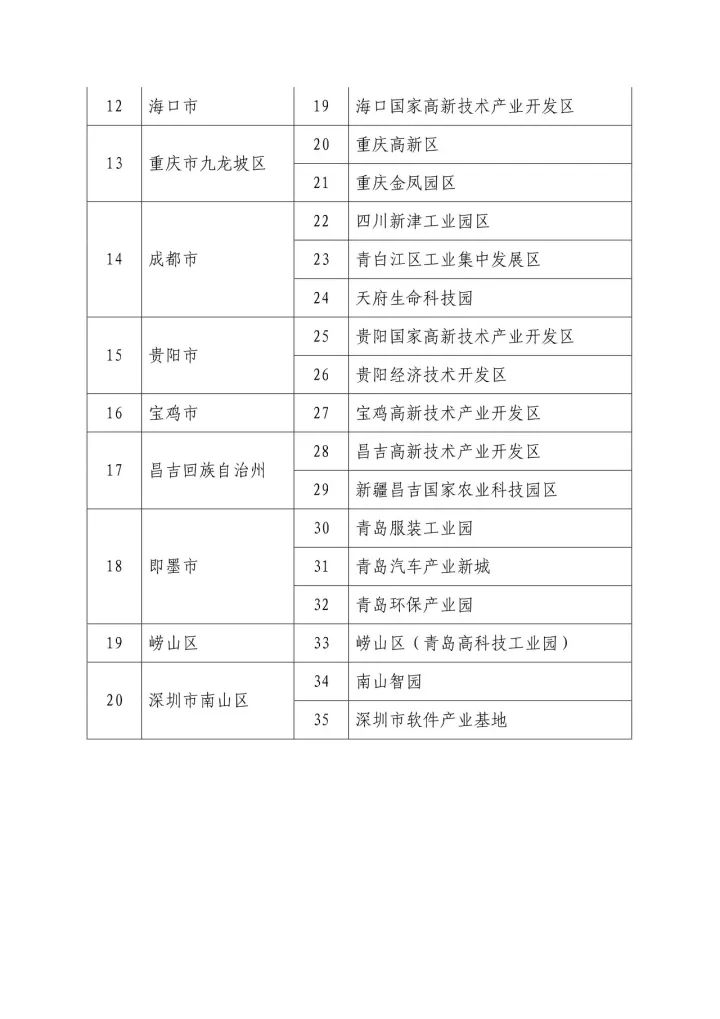 「中小企業(yè)知識(shí)產(chǎn)權(quán)戰(zhàn)略推進(jìn)工程20個(gè)試點(diǎn)城市」評(píng)審結(jié)果公示