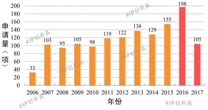 只為一片清潔的「多晶硅」（第十九屆中國(guó)專利獎(jiǎng)系列報(bào)道）