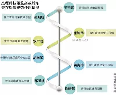 杰理科技IPO遭創(chuàng)始人前東家阻擊！被曝專利披露不實(shí)