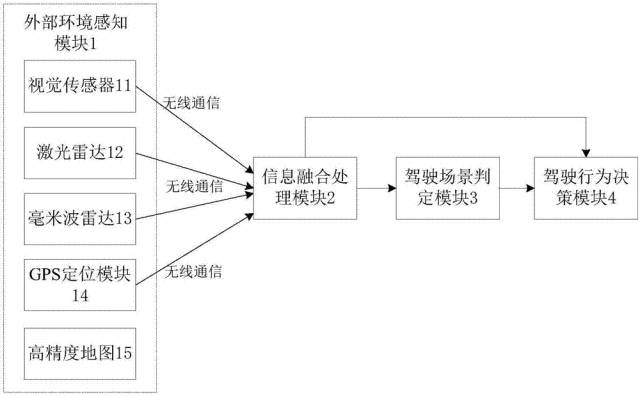 全球首批智能公交在深圳上路?。ǜ剑合嚓P(guān)延伸專利）