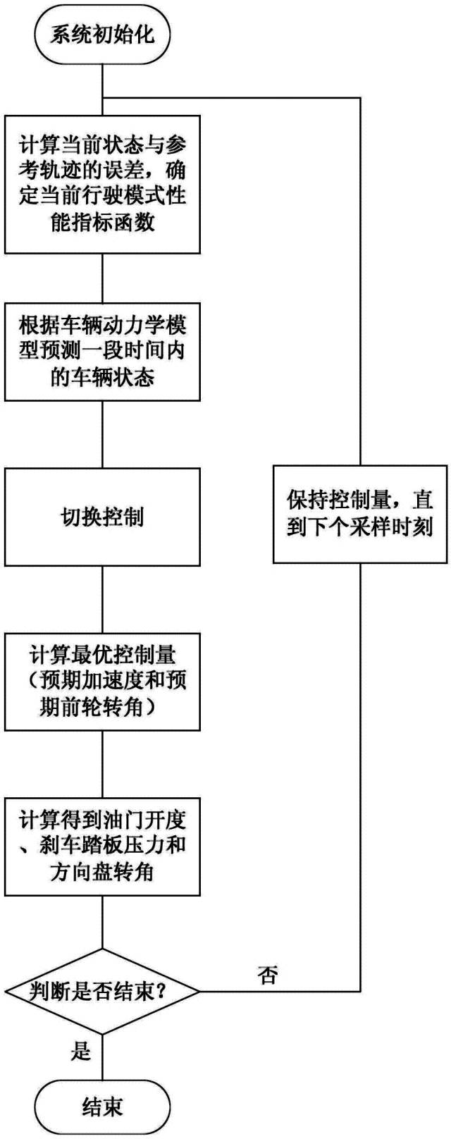 全球首批智能公交在深圳上路?。ǜ剑合嚓P(guān)延伸專利）