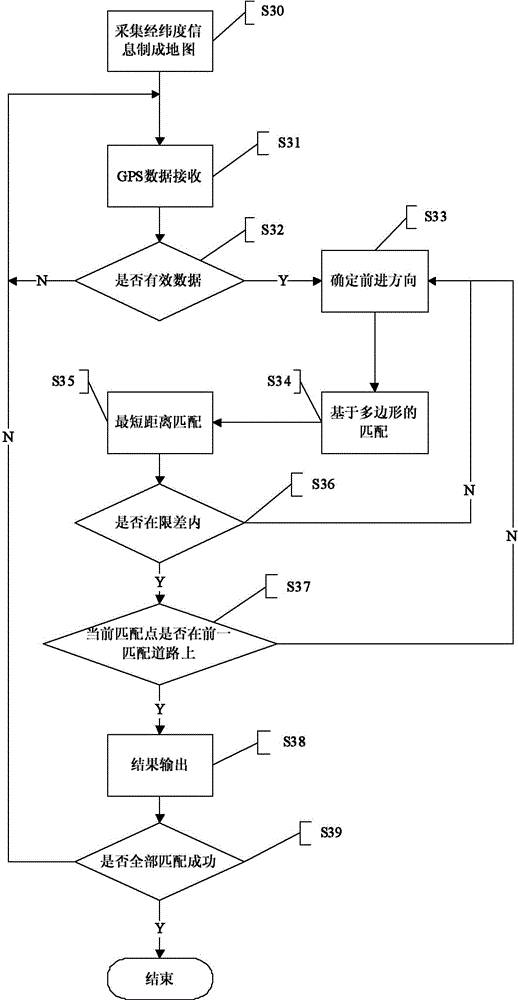 全球首批智能公交在深圳上路！（附：相關(guān)延伸專利）