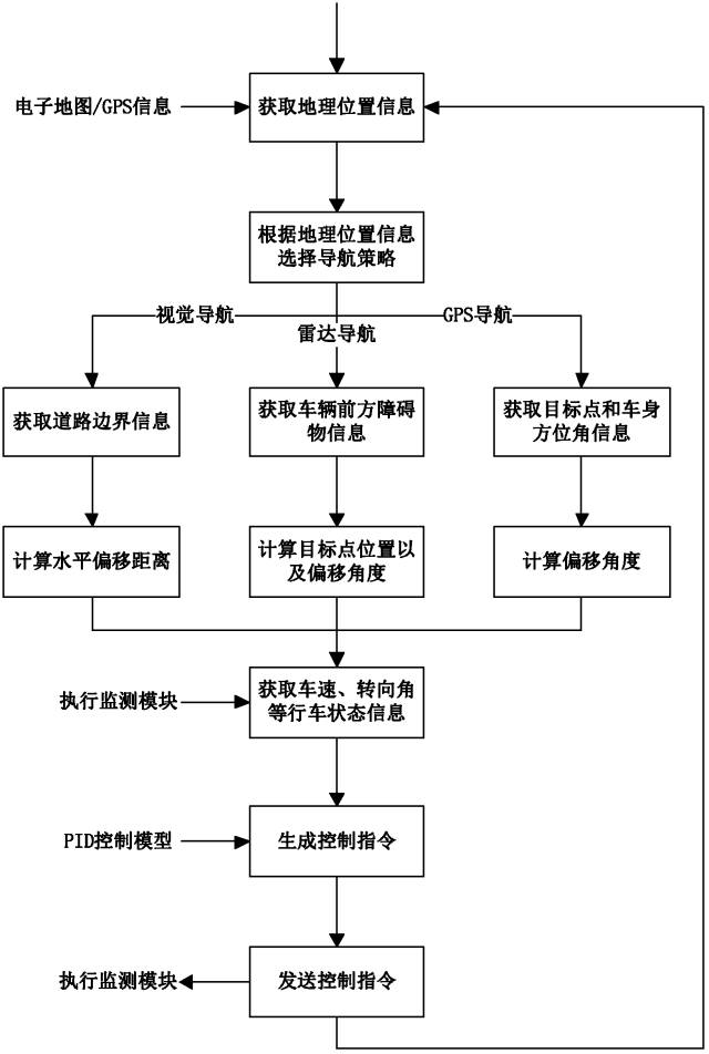 全球首批智能公交在深圳上路！（附：相關(guān)延伸專利）