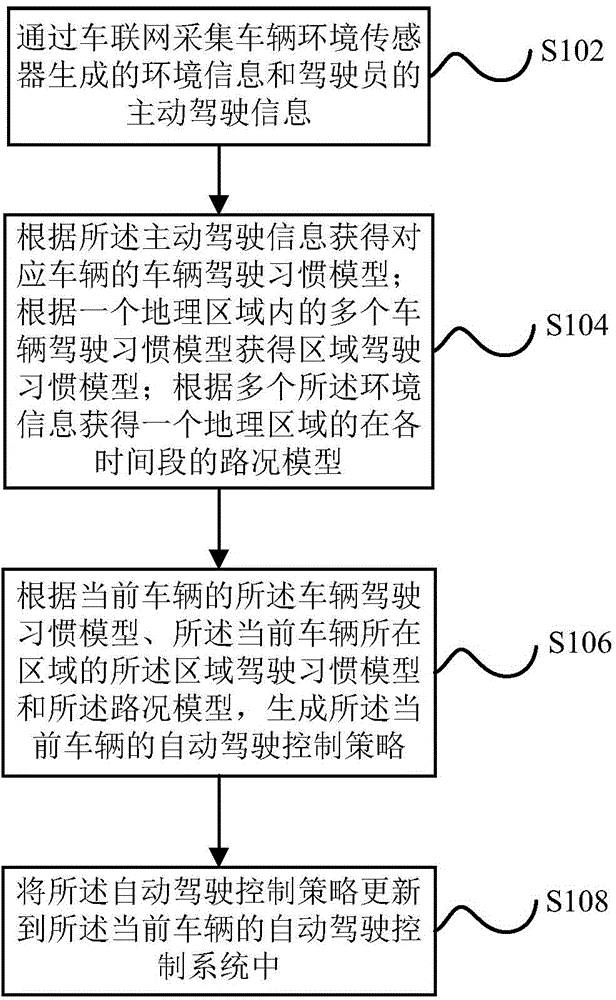 全球首批智能公交在深圳上路?。ǜ剑合嚓P(guān)延伸專利）