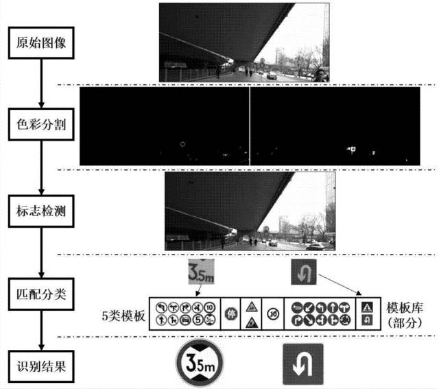 全球首批智能公交在深圳上路?。ǜ剑合嚓P(guān)延伸專利）