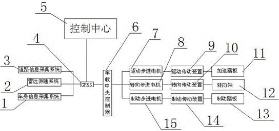 全球首批智能公交在深圳上路?。ǜ剑合嚓P(guān)延伸專利）