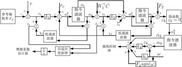 全球首批智能公交在深圳上路?。ǜ剑合嚓P(guān)延伸專利）