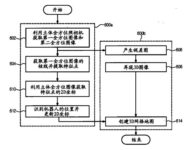 全球首批智能公交在深圳上路?。ǜ剑合嚓P(guān)延伸專利）