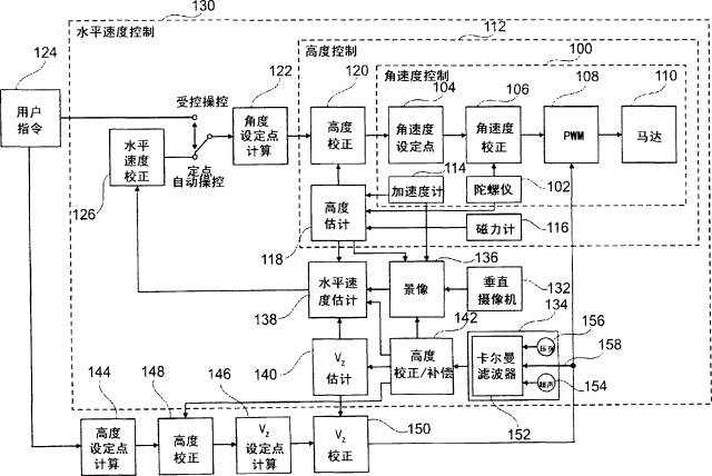 全球首批智能公交在深圳上路?。ǜ剑合嚓P(guān)延伸專利）