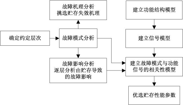 全球首批智能公交在深圳上路?。ǜ剑合嚓P(guān)延伸專利）