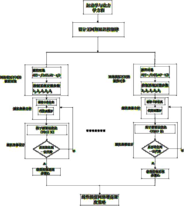 全球首批智能公交在深圳上路?。ǜ剑合嚓P(guān)延伸專利）