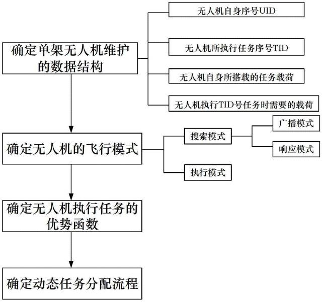 全球首批智能公交在深圳上路?。ǜ剑合嚓P(guān)延伸專利）