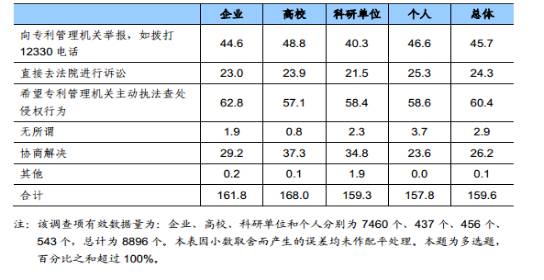 知識產(chǎn)權(quán)行業(yè)發(fā)展與投融資報告 （2016-2017）--行業(yè)數(shù)據(jù)篇