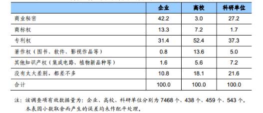 知識產(chǎn)權(quán)行業(yè)發(fā)展與投融資報告 （2016-2017）--行業(yè)數(shù)據(jù)篇