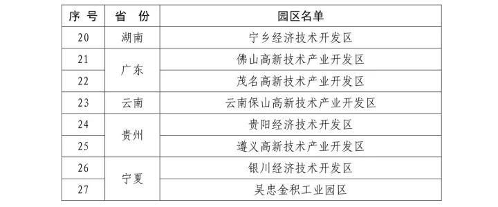 27個(gè)新一批「國(guó)家知識(shí)產(chǎn)權(quán)試點(diǎn)園區(qū)」名單公布！