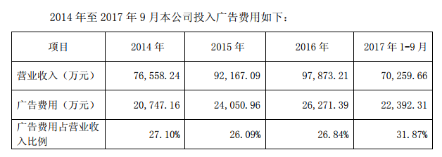 “滴了一年，最后瞎了”！一年賣7億的神藥曝驚人丑聞，延誤病情最終致盲？