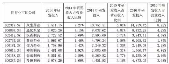 “滴了一年，最后瞎了”！一年賣7億的神藥曝驚人丑聞，延誤病情最終致盲？