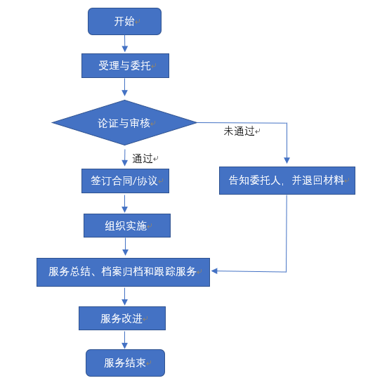 《技術(shù)轉(zhuǎn)移服務(wù)規(guī)范》全文發(fā)布！2018.1.1實(shí)施