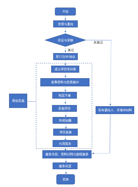 《技術(shù)轉(zhuǎn)移服務(wù)規(guī)范》全文發(fā)布！2018.1.1實(shí)施