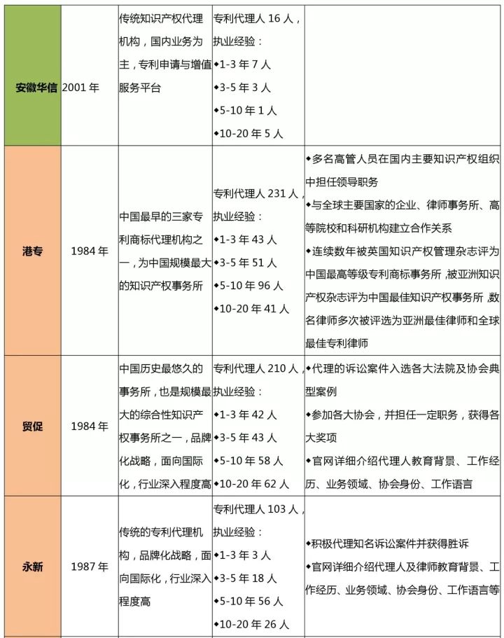 知識產權行業(yè)發(fā)展與投融資報告 （2016-2017）--行業(yè)競爭篇