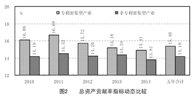 8種圖表讓你的專利分析更吸引人！