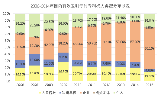 8種圖表讓你的專利分析更吸引人！