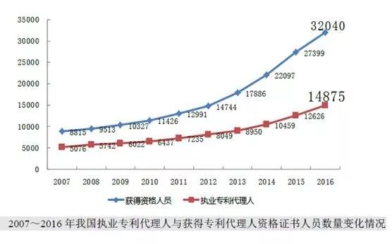 8種圖表讓你的專利分析更吸引人！