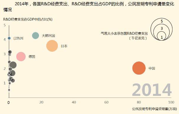 8種圖表讓你的專利分析更吸引人！