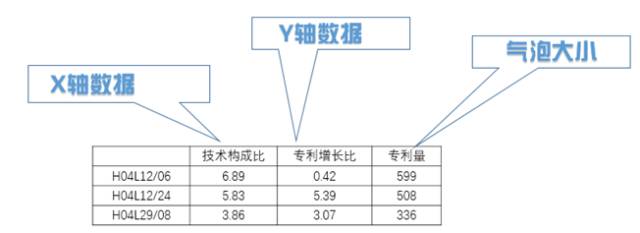 8種圖表讓你的專利分析更吸引人！