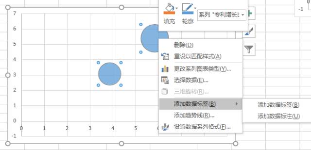 8種圖表讓你的專利分析更吸引人！