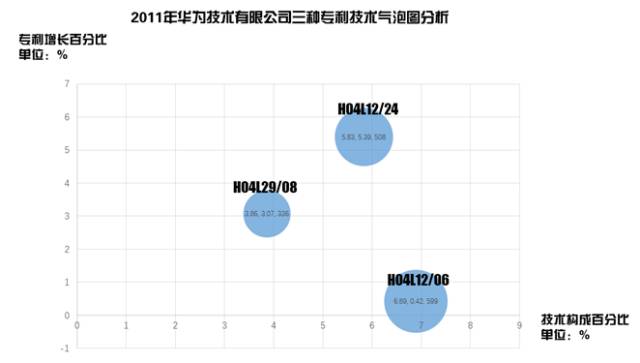 8種圖表讓你的專利分析更吸引人！