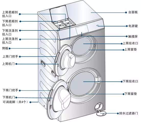 這款雙滾筒洗衣機(jī)告訴你1+1>2（第十九屆中國(guó)專(zhuān)利獎(jiǎng)系列報(bào)道)