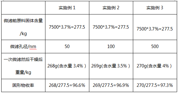 專利感想之創(chuàng)造性O(shè)A答辯的三大原則