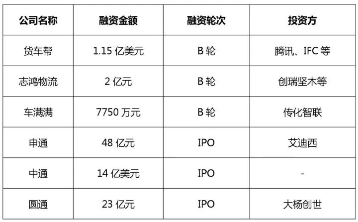 知識產(chǎn)權(quán)行業(yè)發(fā)展與投融資報告 （2016-2017）--融資動向篇