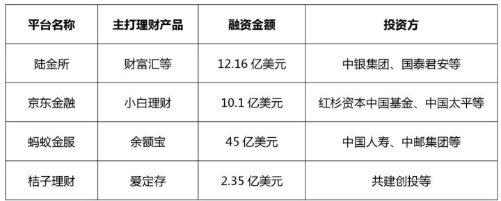 知識(shí)產(chǎn)權(quán)行業(yè)發(fā)展與投融資報(bào)告 （2016-2017）--融資動(dòng)向篇