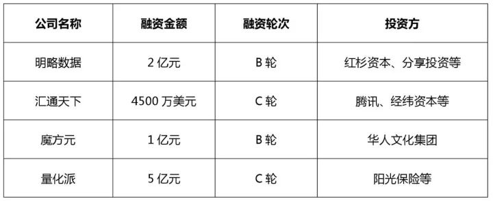 知識產(chǎn)權(quán)行業(yè)發(fā)展與投融資報告 （2016-2017）--融資動向篇